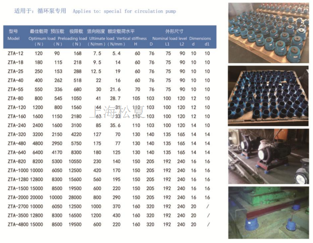ZTA型阻尼彈簧減震器型號規格