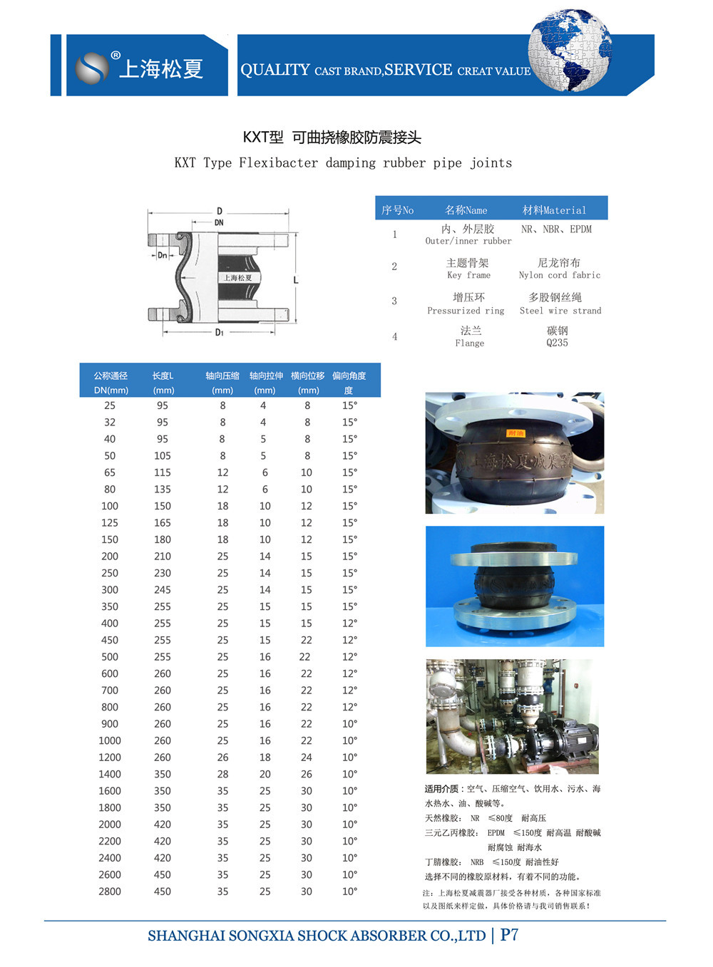 KXT橡膠接頭參數表